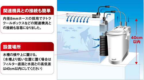 オートパワーフィルター AX-45 Plus設置イメージ画像