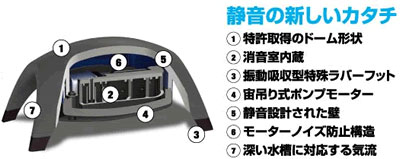 マリンランドエックスエアー用交換パーツ