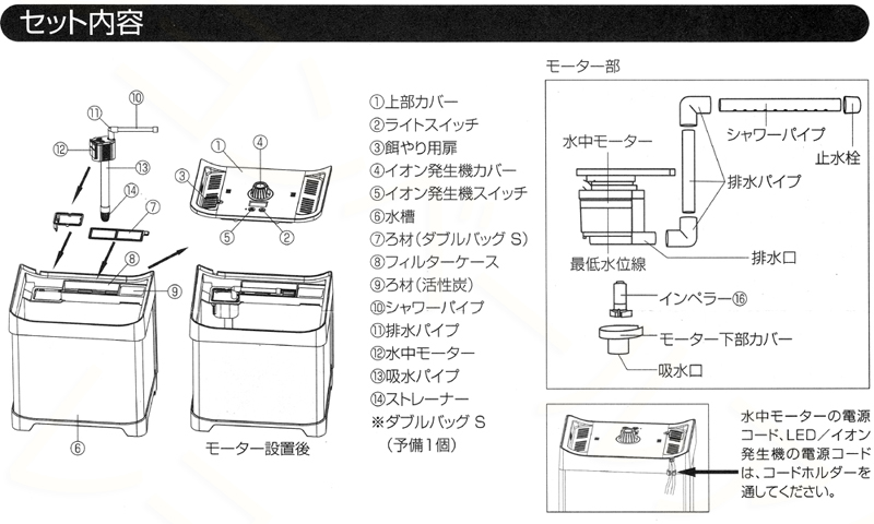 テトラ エアーフレッシュアクアリウムAF-31セット内容