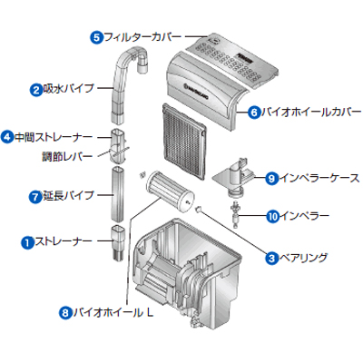 マリンランド バイオホイールフィルター BW-200パーツ