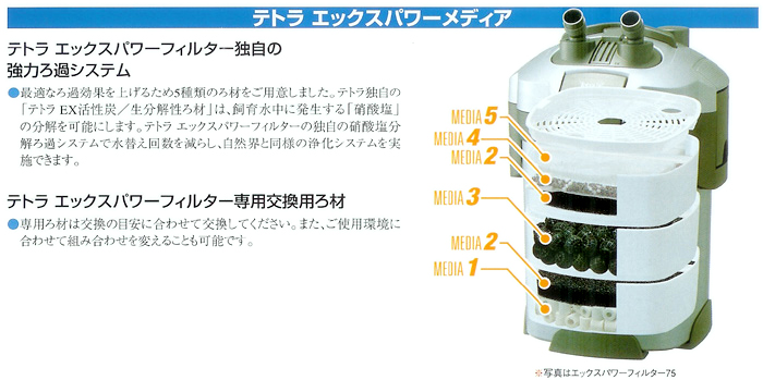 エックスパワーフィルターろ材