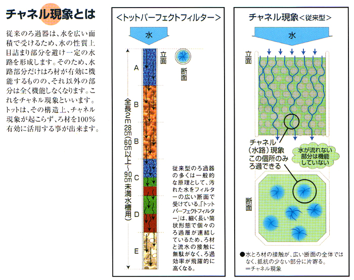 チャネル現象とは