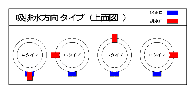 吸排水方向タイプ