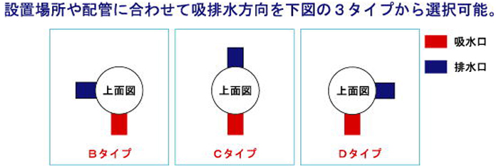 オーロラⅠ 3タイプ