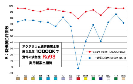 Grassy Solare グラッシーソラーレ