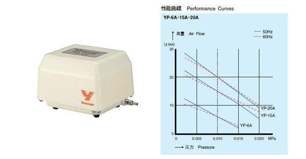 安永エアーポンプ YP-6A・15A・20Aの性能曲線