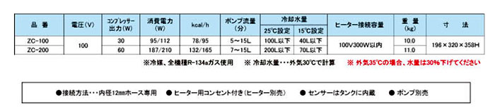 ZCシリーズ仕様