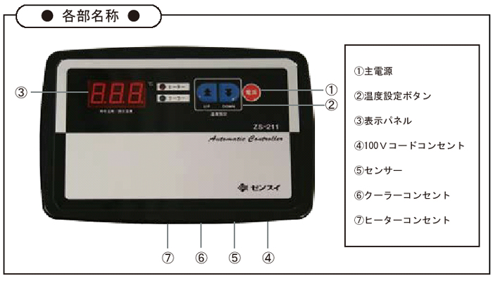 冷暖コントローラー ZS-211 各部名称