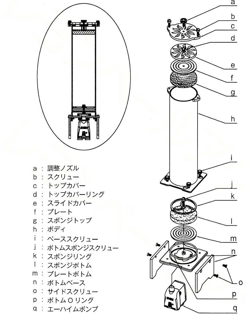 ZESTマルチメディアリアクターのパーツ部品図